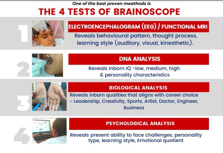 Choose the Right Career Path According to Your Innate Abilities and Potential with India’s First Revolutionary  BRAINOSCOPE by Meealantaas Pvt. Ltd.